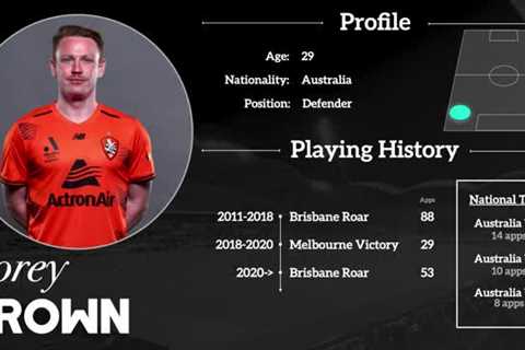 Brisbane U23 Football Club