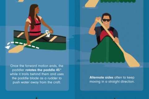 How To Paddle A Canoe Solo