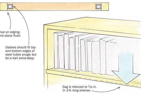 Hide steel tubes in thin shelves to prevent sagging